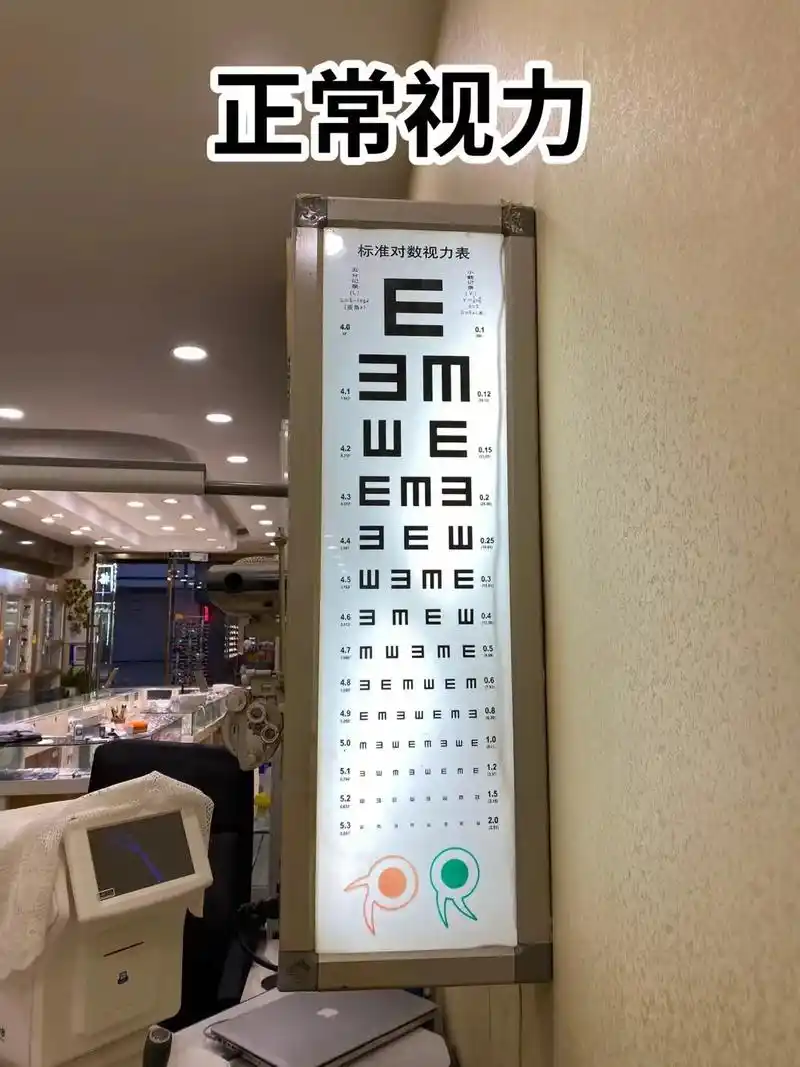 感受近视眼的世界,你是第几张图? 图1:正常视力的世界 图2 - 抖音