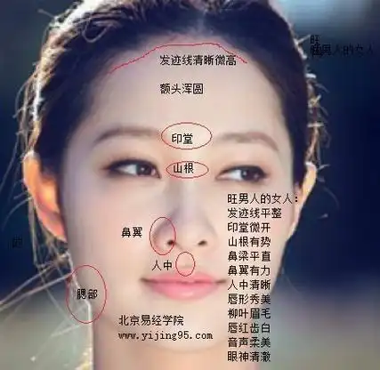 旺夫的女人下巴是什么样的 旺夫相到底是什么样的?