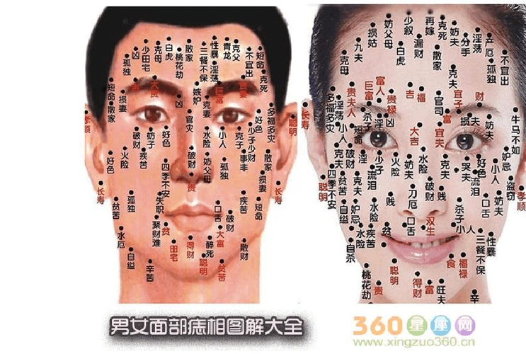 大腿上长痣相图解大全男_膝盖有痣的男人 大腿上长痣相图解大全男