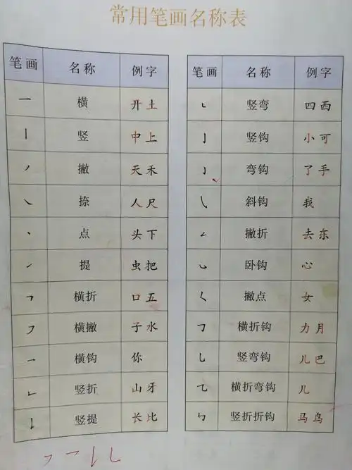 今天我们继续复习已学过的基本笔顺,宝贝们一定要加强练习和书写呦!