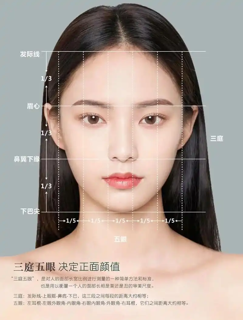 黄金比例.懂得三庭五眼设计,面部五官就美了|||给大家普及一 - 抖音