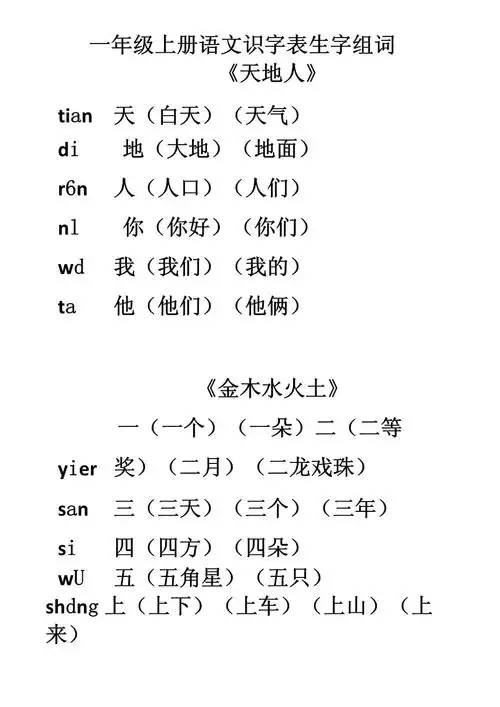 部编版一年级上册第一至四单元我会认的生字组词_第1页