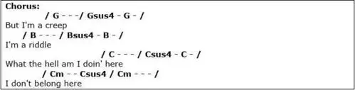gsus4 - g - / i dont care if it hurts / b - - - / bsus4