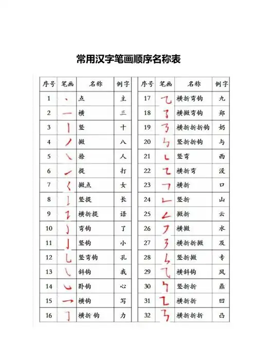 汉字笔画顺序表汉字笔画顺序规则笔画顺序易错字集锦