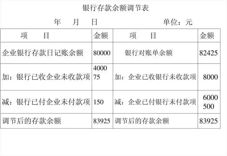 银行余额调节表练习题答案