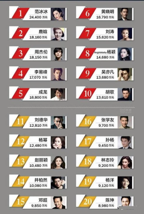 赵丽颖出场费多少钱赵丽颖从月薪2000到年入1