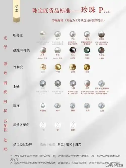 图源:珠宝匠"颜色",是衡量珍珠价值的重要因素之一.