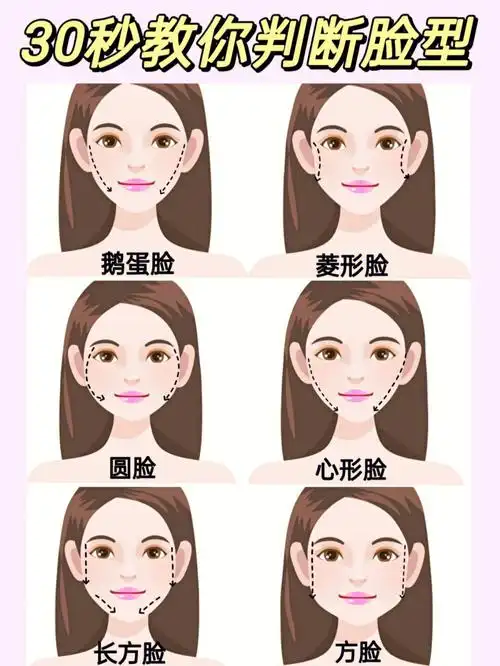 30秒教你判断自己脸型