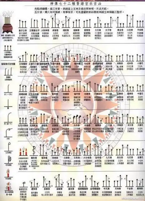 看香灰图解三根:怎样看香火