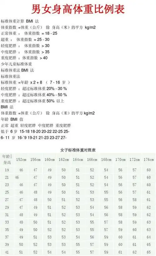 身高体重比例表