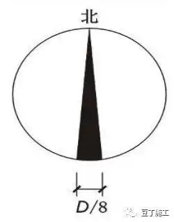 在总平面图及底层建筑平面图上,一般都画有指北针,以指明建筑物的