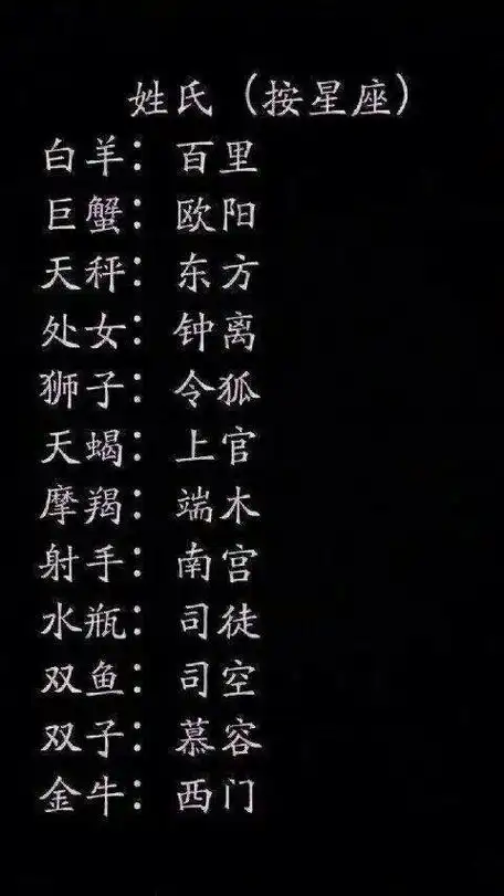 十二星座前世的名字,你叫什么呢?