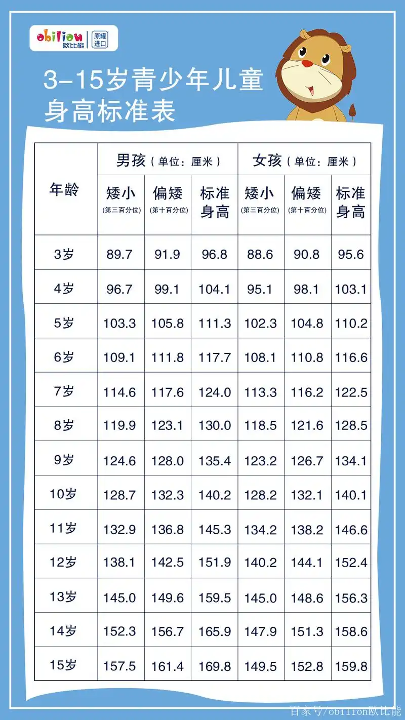 快讯!我国18—44岁男女最新平均身高出炉!