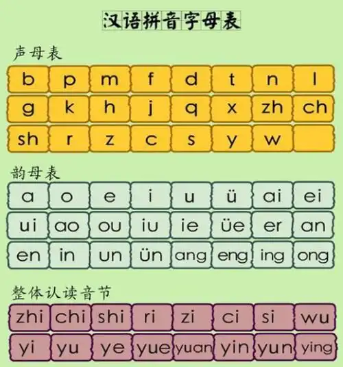 汉语拼音字母表语音版