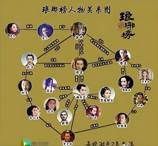 百看不厌的国产电视剧:《琅琊榜》的独特魅力