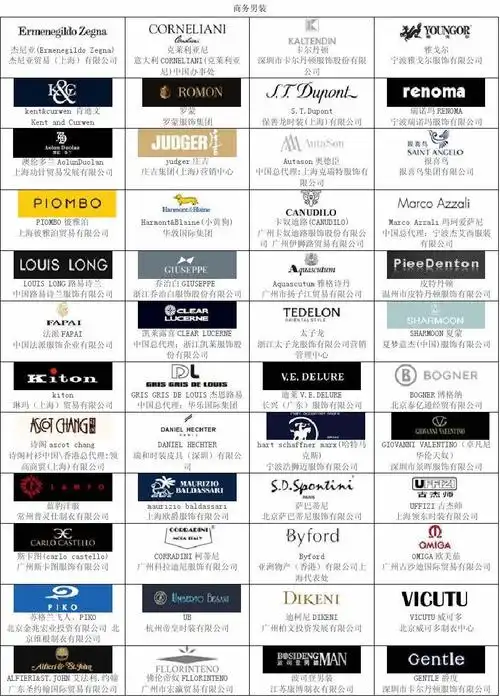 关系分析 co2气体保护焊培训资料 事业单位公共基础知识 知名服装品牌