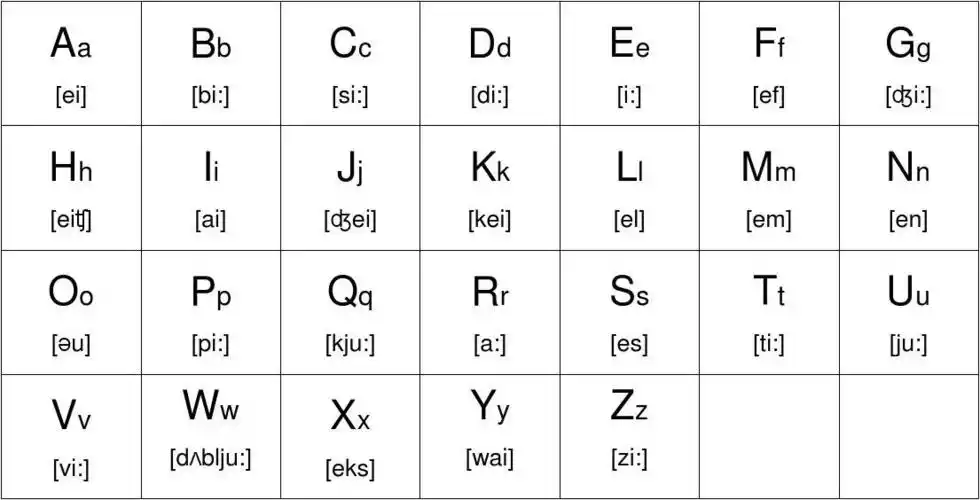 英语26个字母发音及音标