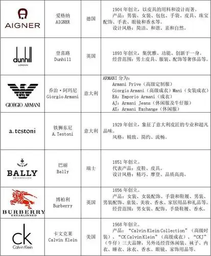 国内外知名服装品牌logo精选