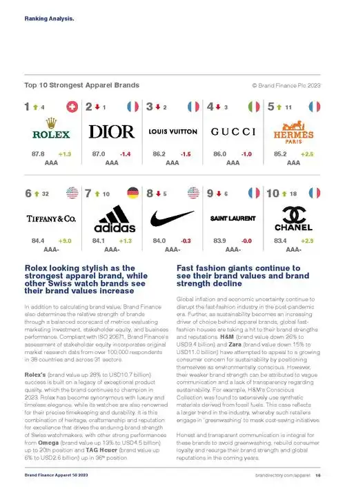 brandfinance2023年服装品牌50强