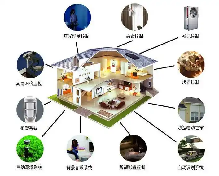 如何选择智能家居系统