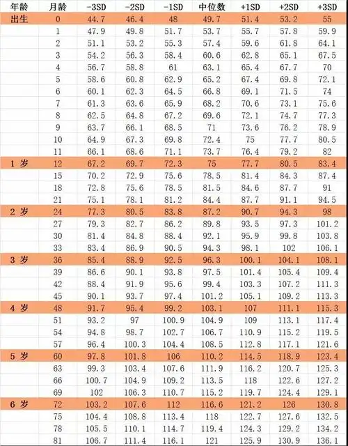 2021年最新身高标准公布啦!快来看看你家娃身高达标了吗?