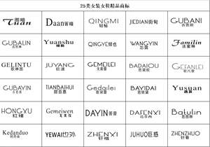 女装商标转让出售