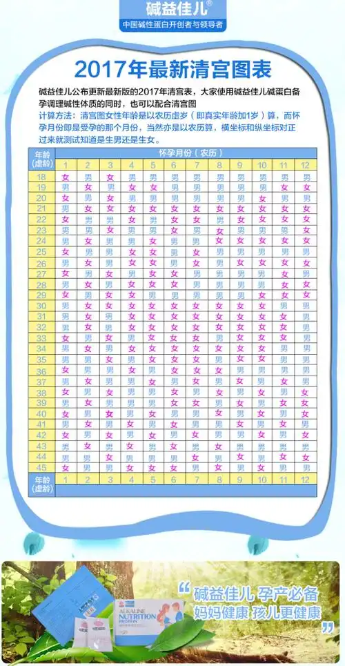 9,生儿育女清宫表准不准:都说生男生女清宫表很准,有不准的吗