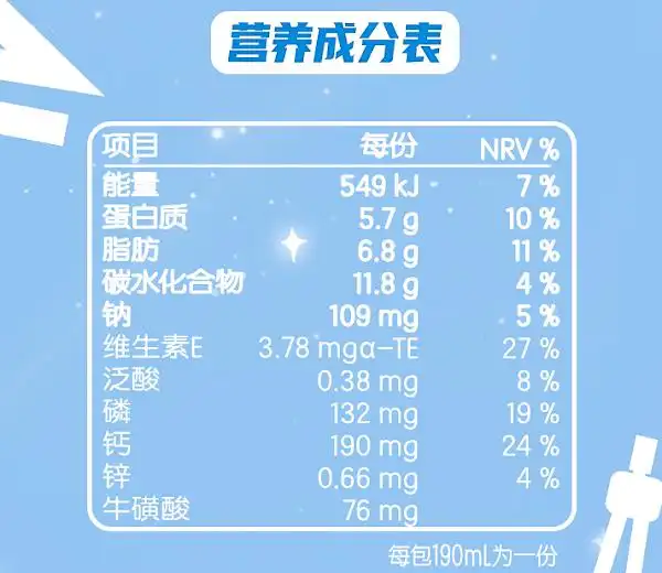 【未来星】未来星牛奶成分大揭秘,这款营养好!