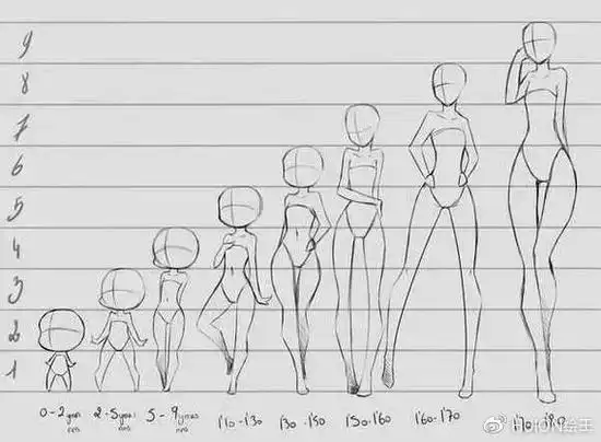 1,掌握人体比例关系