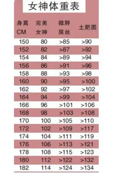 图完美女神标准身高体重三围公开女明星中哪些是完美女神