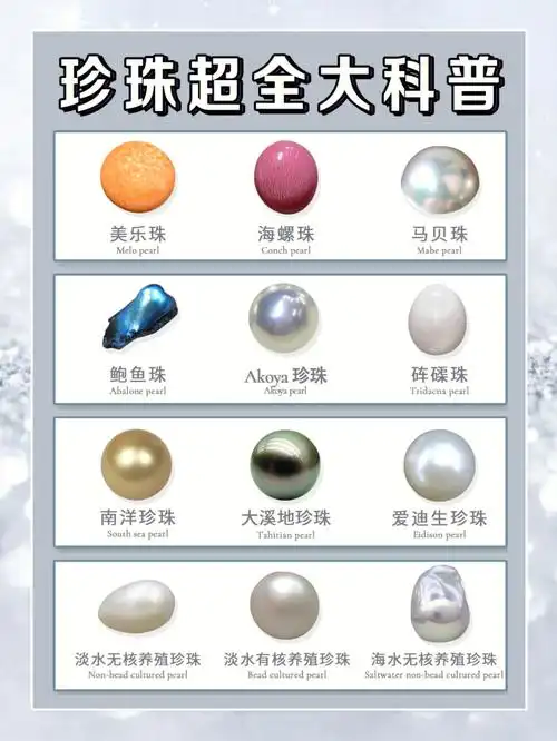 千呼万唤的珍珠科普来啦6015珍珠属于有机宝石,珍珠的分类方式有