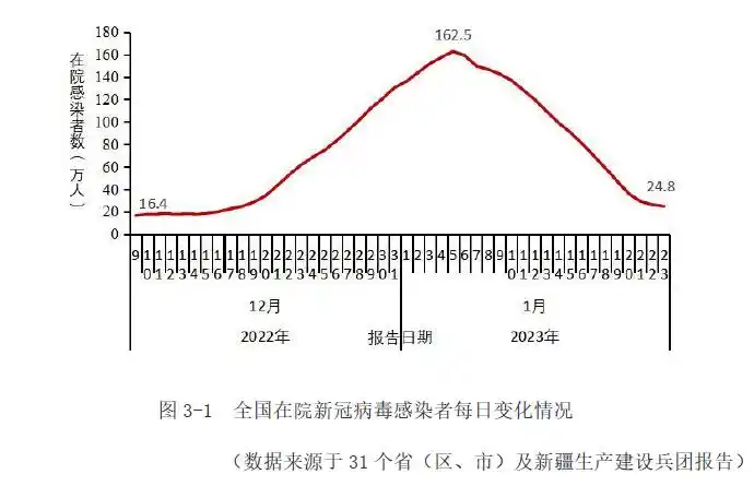 全国整体疫情已进入低流行水平新冠消失了结束了67什么是长新冠