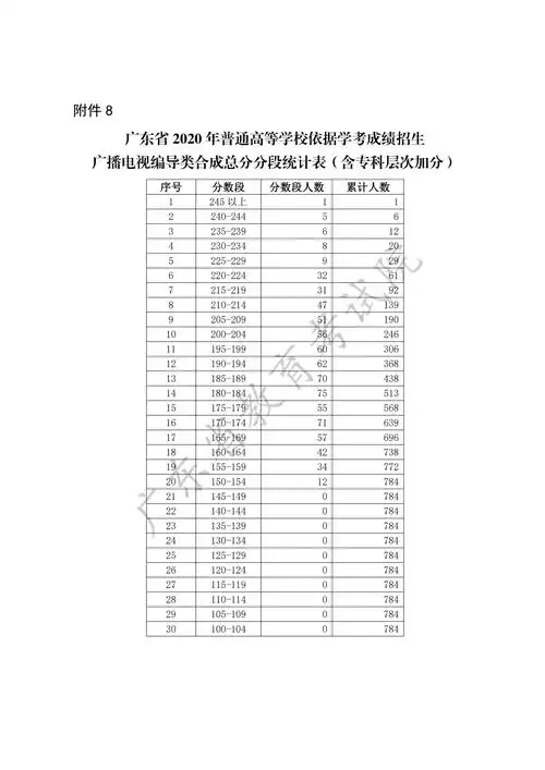 关于公布广东省2020年普通高等学校春季高考分数段数据的通知