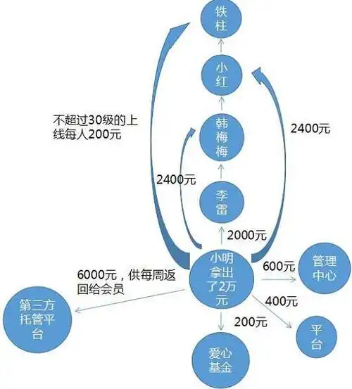 温州一网络传销团伙专骗老人涉案金额近4000万