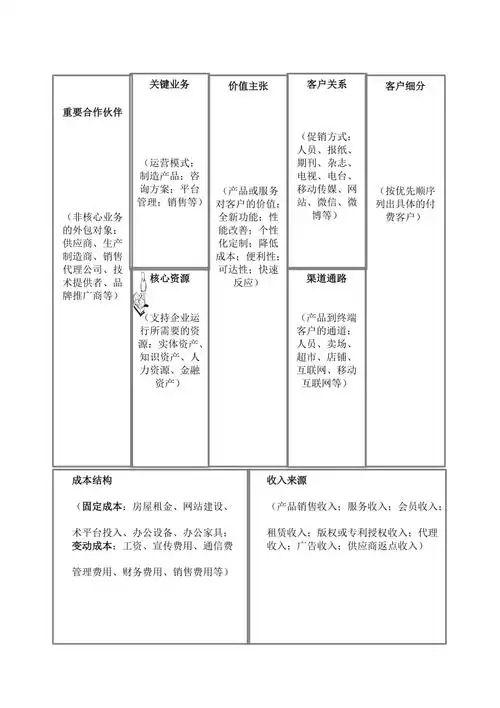 商业模式模板33983