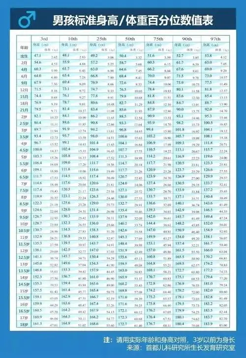 科普07岁男女孩身高标准表你家孩子达标了吗