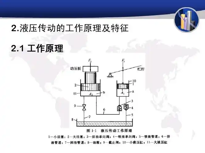 液压传动的工作原理及特征 2.1 工作原理