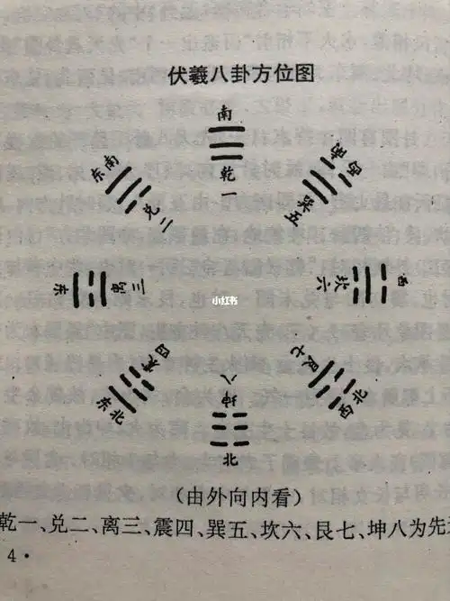 国学易经之概况后天八卦