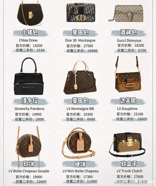 45款奢侈品包包俗称全盘点