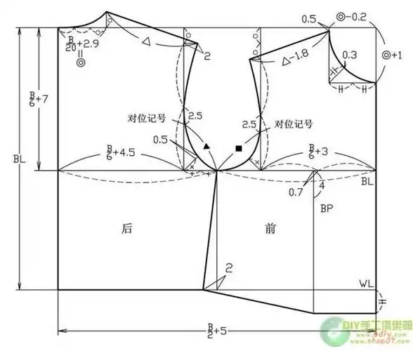 [转载]女西装参考裁剪图