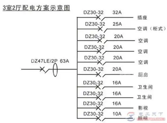 在家装旺季时,很多电工都在找家庭配电箱线路图,想获得最有价值的资料