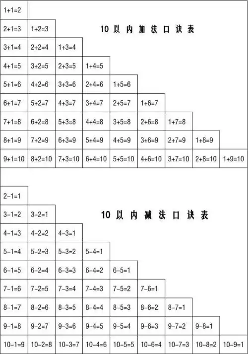 10以内加减法口诀表