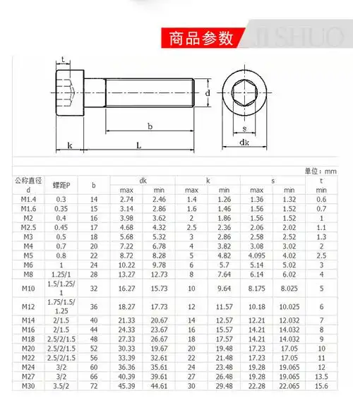0/m10*1.0/m10*1.25细牙内六角螺栓12.