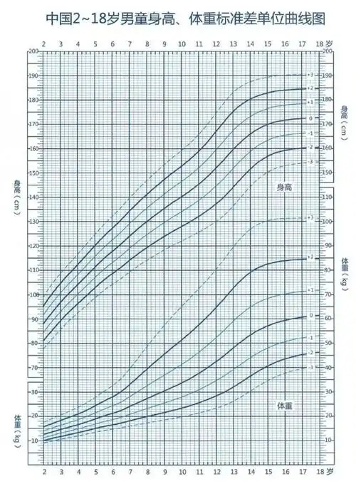 误区"不踩雷#健康过暑假#春夏之交万物生发,正是儿童生长发育的好时机