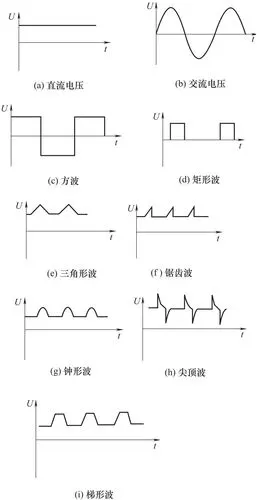 图3-15 电压的波形图