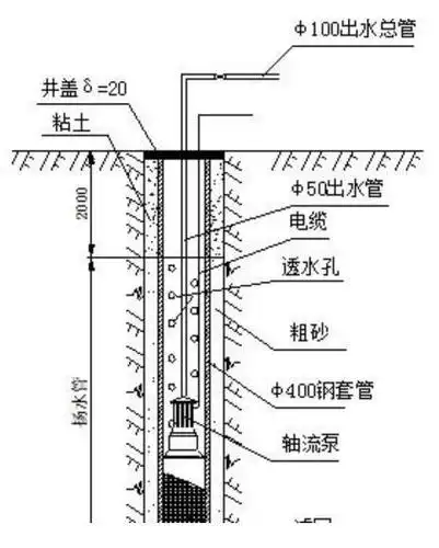 回灌井点和降水井点区别,回灌井点作用