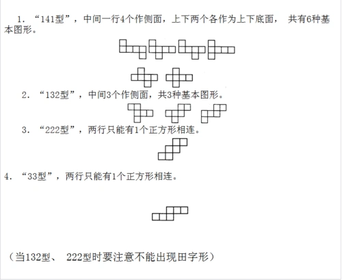 免费文档 所有分类 正方体展开图口诀 正方体展开十一种,找规律很好记