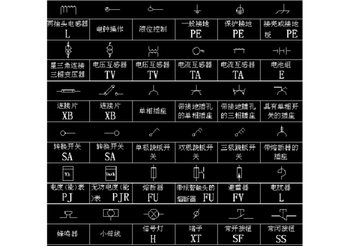 无忧文档 所有分类 工程科技 电子/电路 电气符号大全第1页 下一页 你