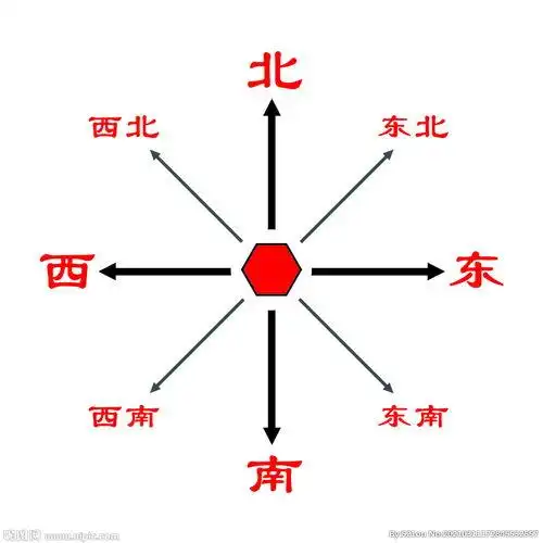 方向图片东南西北方向盘图片
