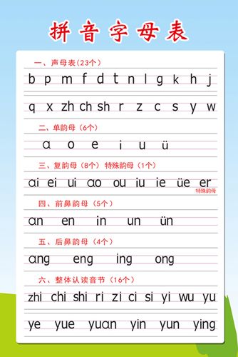 小学一年级汉语拼音字母表挂图声母韵母整体认读音节儿童早教挂图